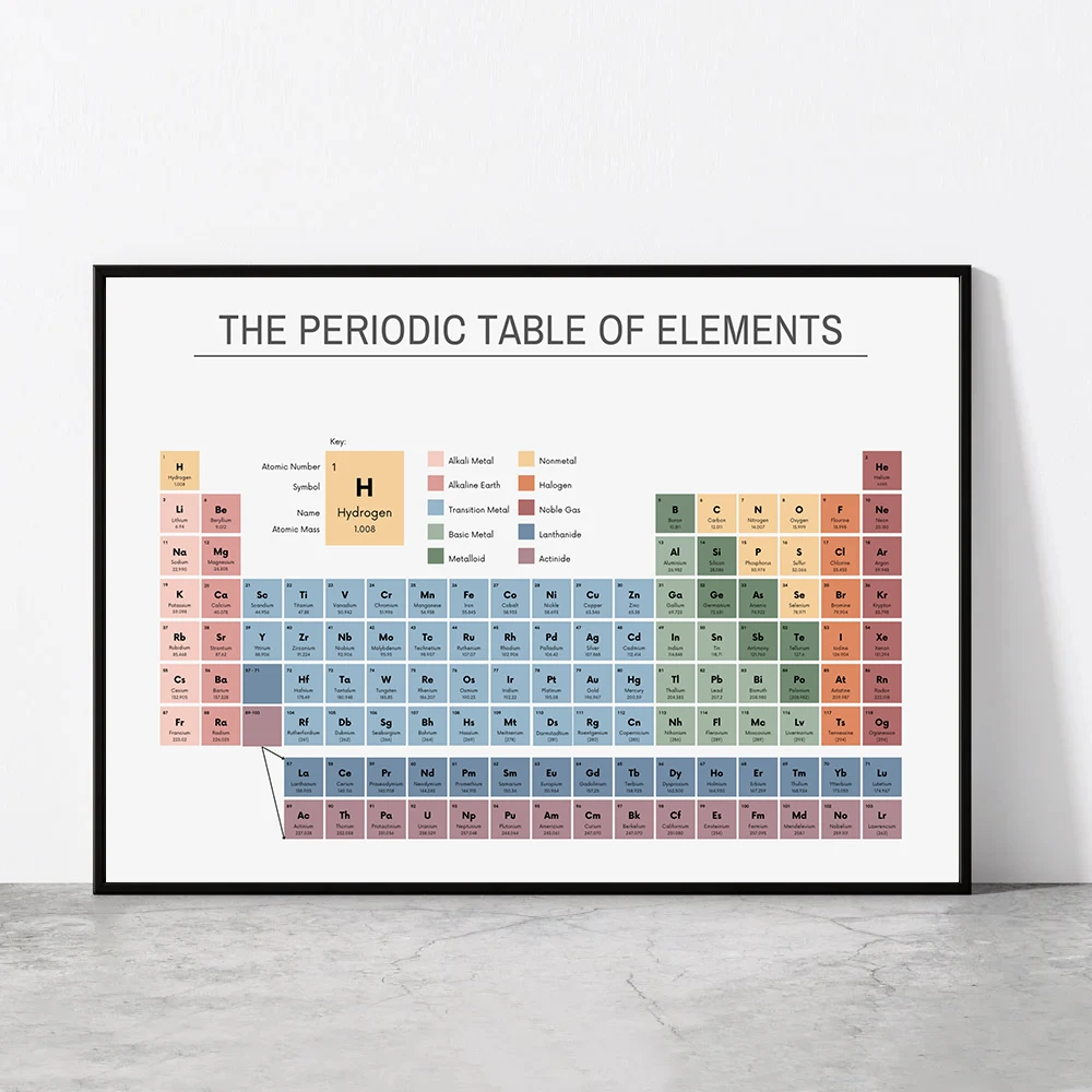 Office Furniture Direct - Periodic Table of Elements Chemistry Chart